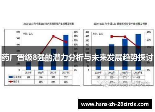 药厂晋级8强的潜力分析与未来发展趋势探讨 药厂晋级8强的潜力分析与未来发展趋势探讨