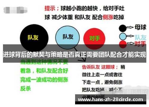 进球背后的默契与策略是否真正需要团队配合才能实现 进球背后的默契与策略是否真正需要团队配合才能实现